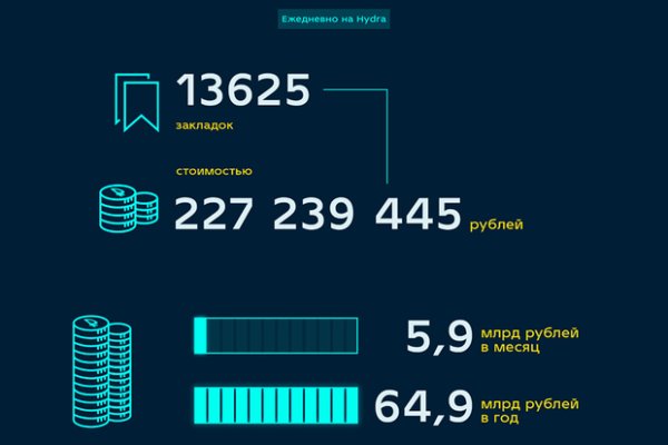 Кракен актуальные ссылки на сегодня